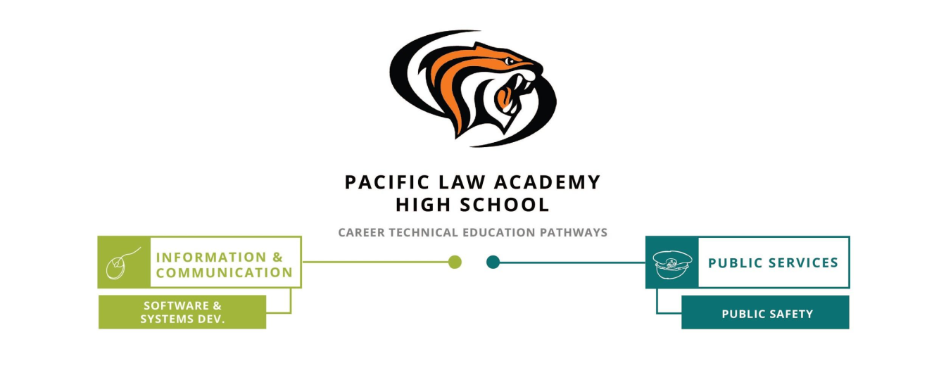 PLA Pathways